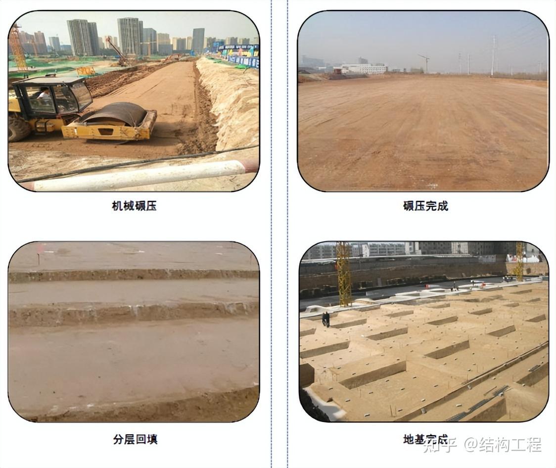 地基与基础工程施工技术要点与流程概述
